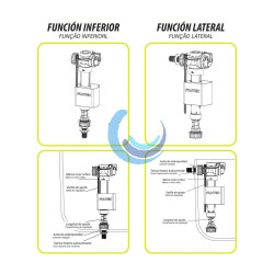 Mecanismo flotador grfio universal dual