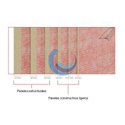 Espesor Panel de construcción seca