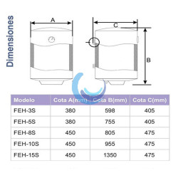 Termo eléctrico Blindada Sumergida Forcali